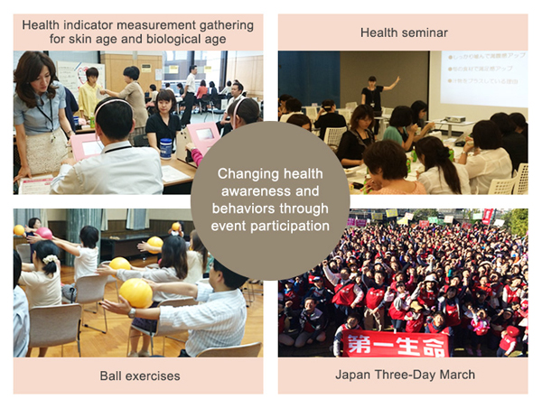 Changing health awareness and behaviors through event participation, Health indicator measurement gathering for skin age and response age, Health seminars, Ball exercises, Japan Three-Day March, Promoting health month at Dai-ichi Life