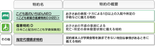 付加できる特約