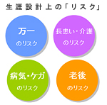 STEP3 ご契約内容の確認
