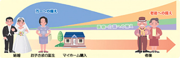 STEP3 ご契約内容の確認