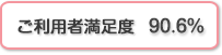 ご利用者満足度 90.6%