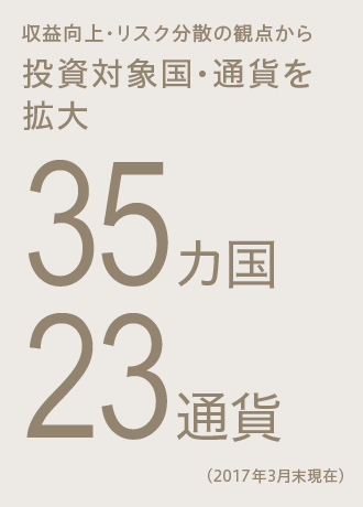 収益向上・リスク分散の観点から投資対象国・通貨を拡大 35カ国23通貨