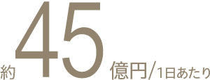 約45億円/1日あたり