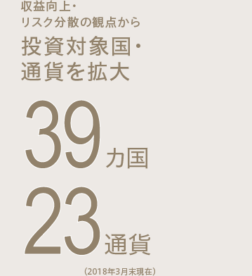 収益向上・リスク分散の観点から投資対象国・通貨を拡大 39カ国、23通貨（2018年3月末現在）