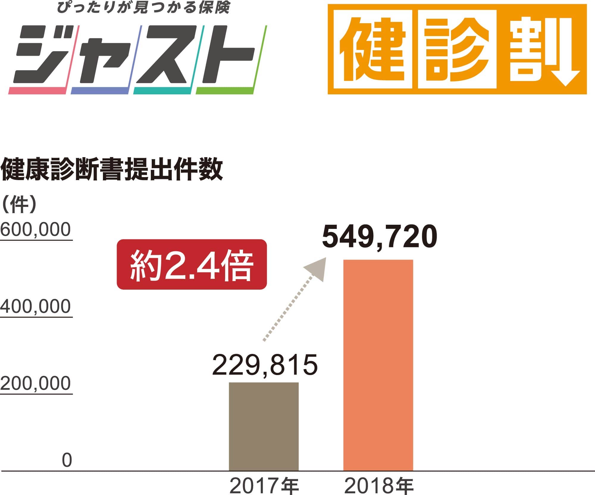 健康診断書提出件数