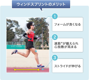 CHALLENGE 03 「ウィンドスプリント」をやってみよう！ | Run with You