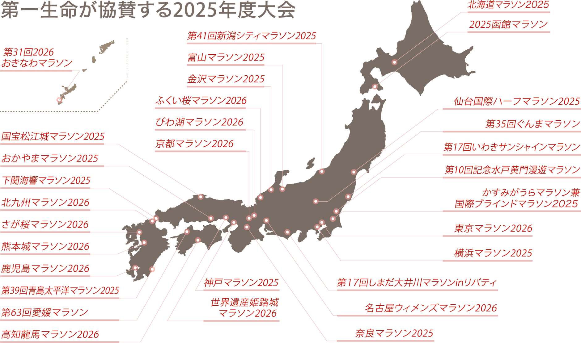 第一生命が協賛する2024年度大会