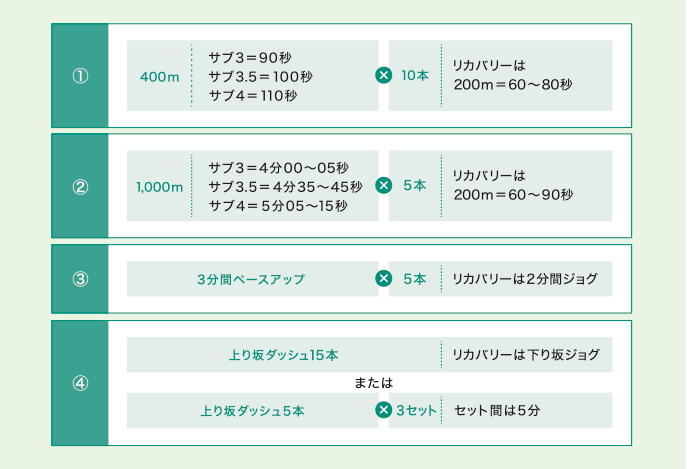 インターバルのメニュー1