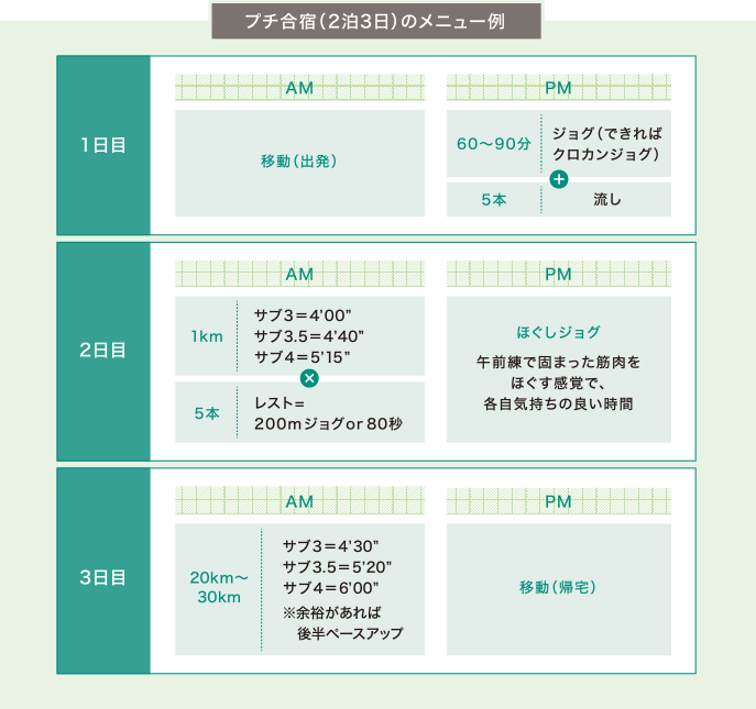 プチ合宿（2泊3日のメニュー例）