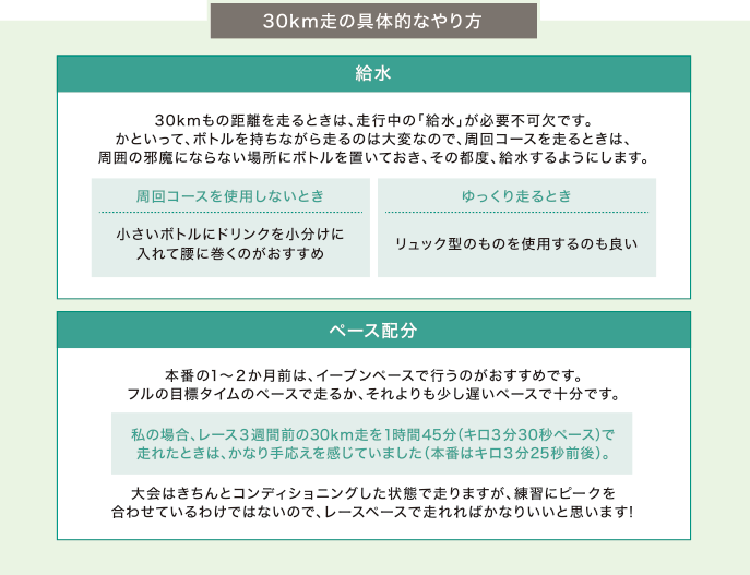 30km走の具体的なやり方