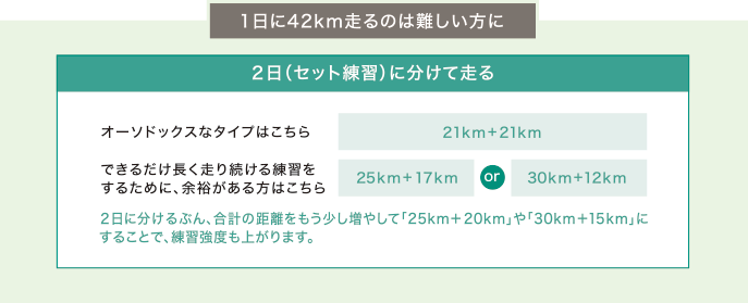 1日に42km走るのは難しい方に