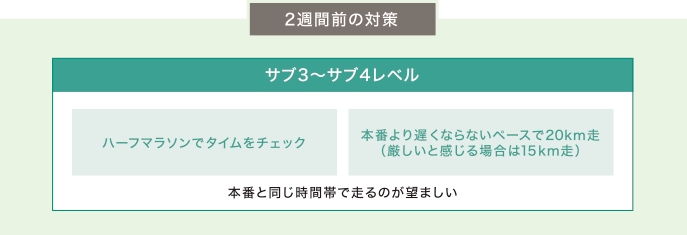 2週間前の対策