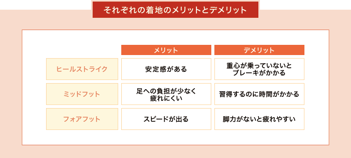 それぞれの着地のメリットとデメリット