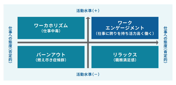 ワークエンゲージメントに関連する概念