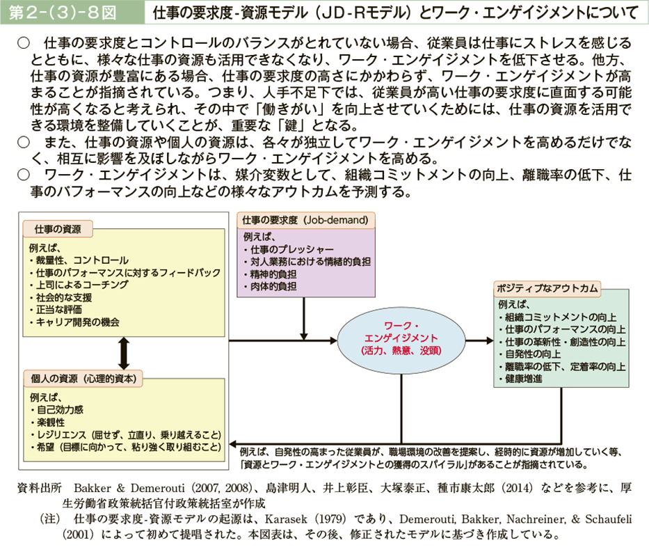 仕事の要求度-資源モデル（JD-Rモデル）とワーク・エンゲイジメントについて