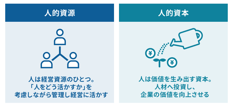 人的資源と人的資本の違いの図