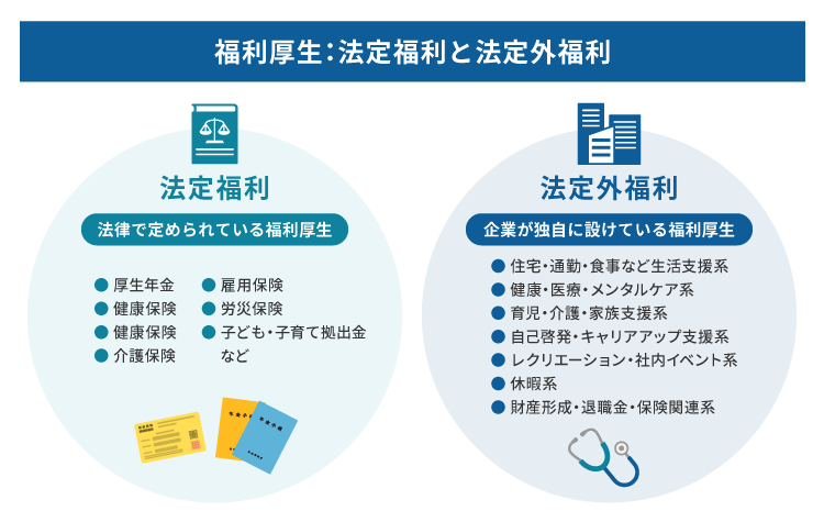 福利厚生:法定福利と法定外福利