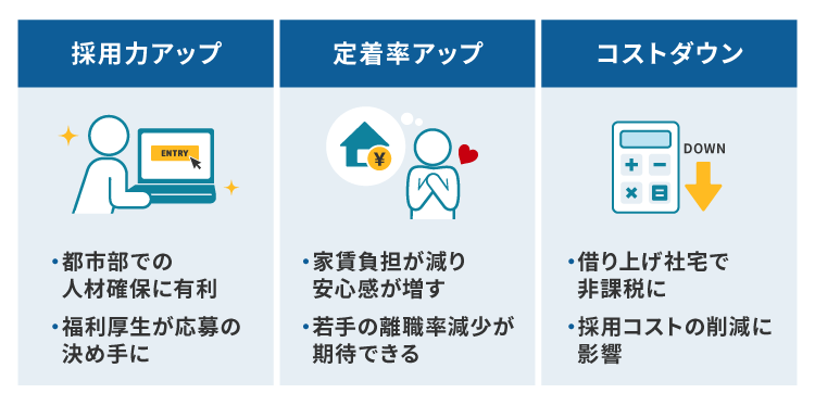 企業が家賃補助を導入するメリット