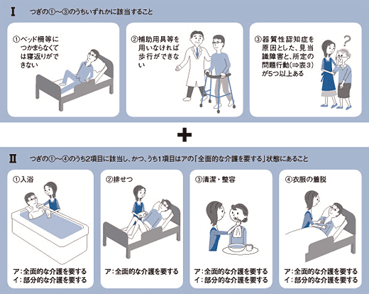 対象となる要介護状態の例