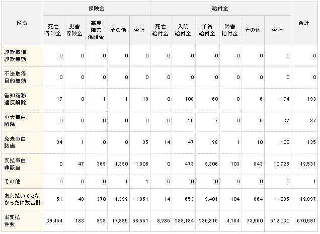 2023年度上半期（2023年4月～2023年9月）