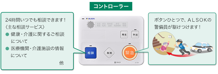 24時間いつでも相談できます！〈主な相談サービス〉●健康・介護に関するご相談について ●医療機関・介護施設の情報について 他 ボタンひとつで、ALSOKの警備員が駆けつけます！