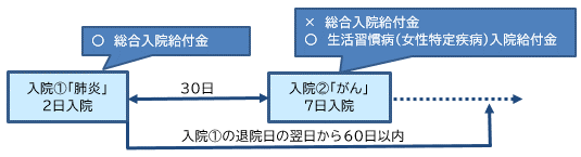 ケース2複数回の入院