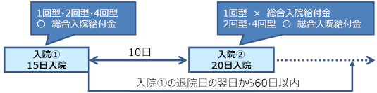 ケース2複数回の入院の支払い限度