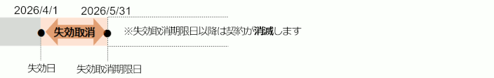 ご契約日が2026年1月2日以降のご契約