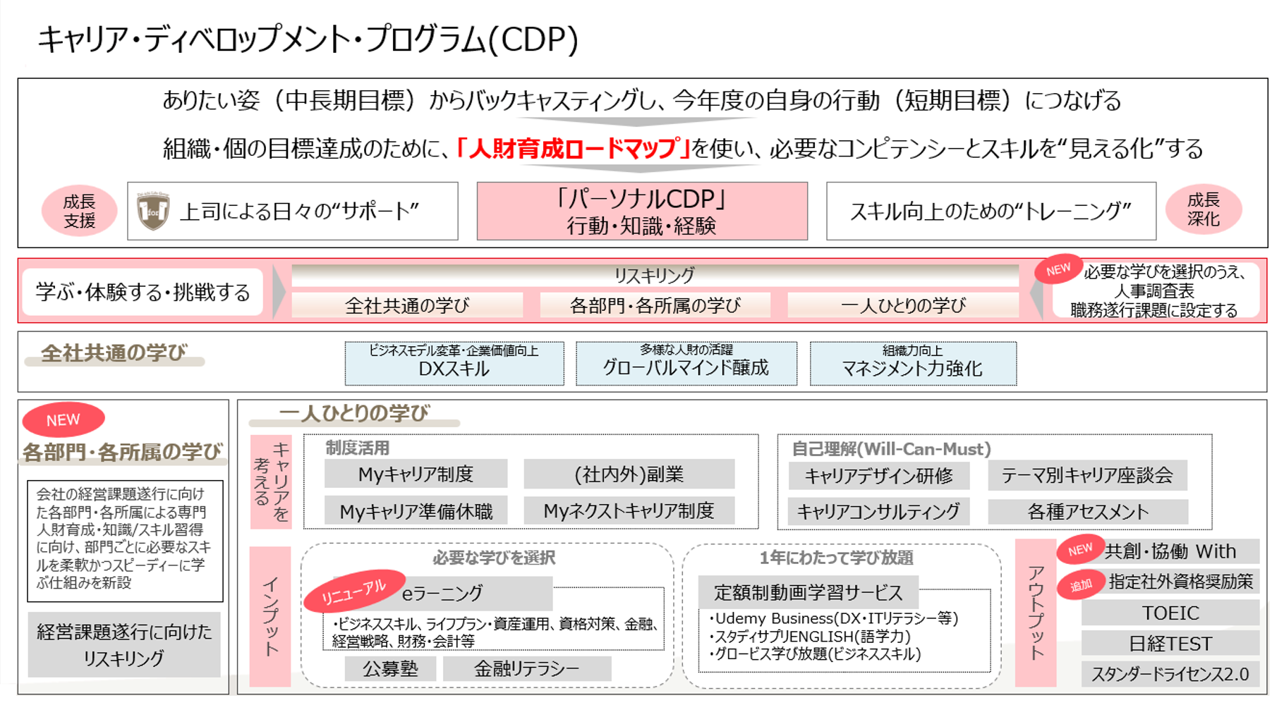 CDP（キャリア・ディベロップメント・プログラム）