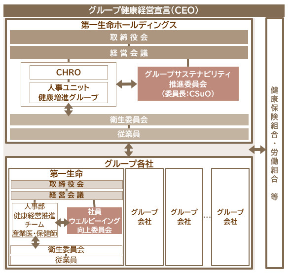 推進体制図