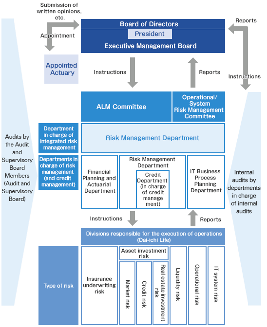 Risk Management Structures