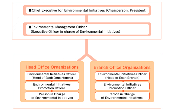 Promotion Framework