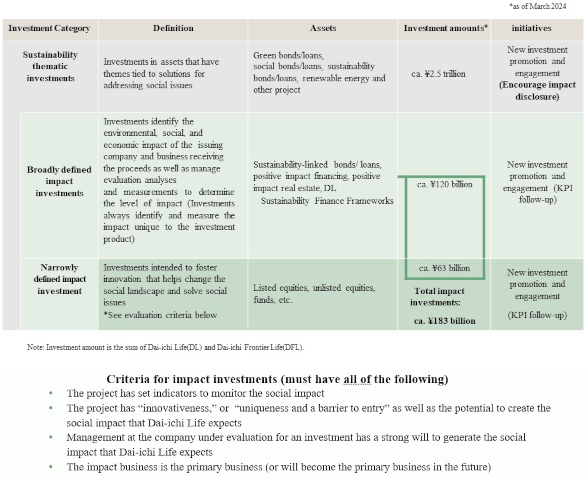 Investments to Create a Positive Impact on Society