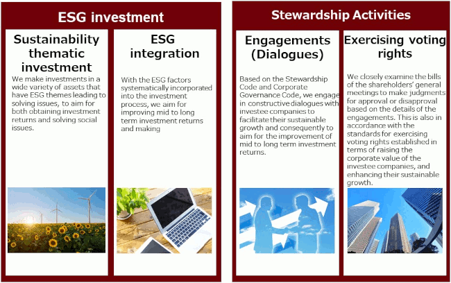 Approach to Responsible Investment