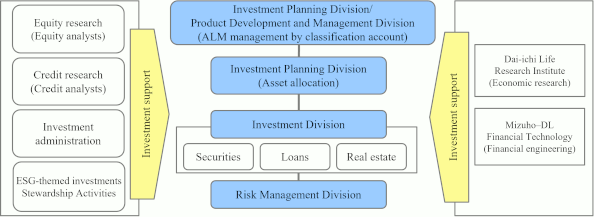 About Asset Management