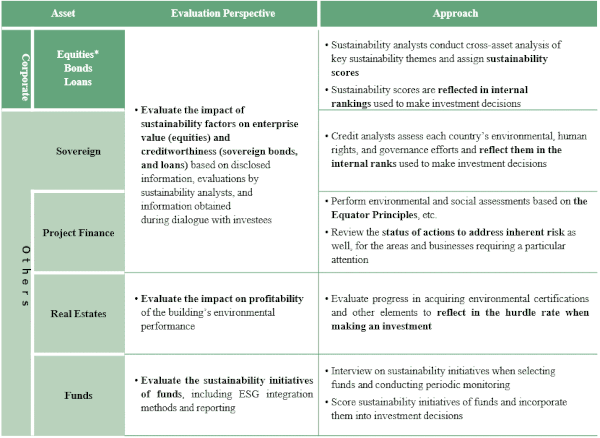 Enhancing Sophistication of ESG Integration