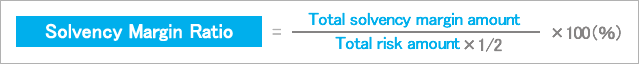 Solvency Margin Ratio
