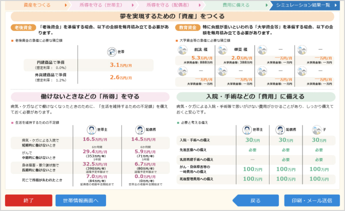 ぴったりな備えをご提案