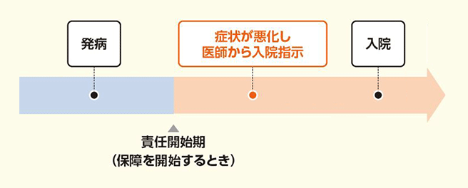 お支払いの対象となる場合