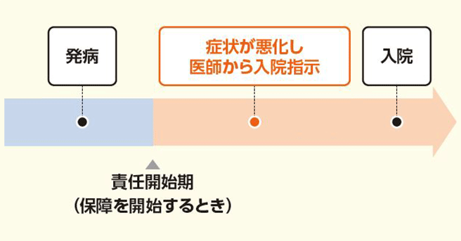 お支払いの対象となる場合