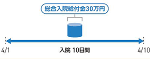 総合入院給付金30万円