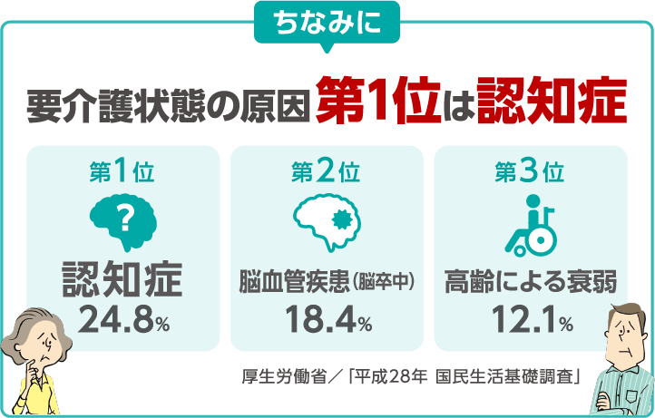 ジャスト商品説明 認知症保険 商品ラインアップ 第一生命保険株式会社