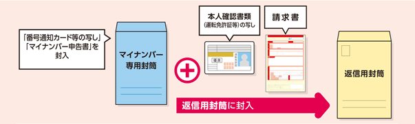 マイナンバー申告書封入イメージ