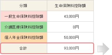 生命保険料控除額