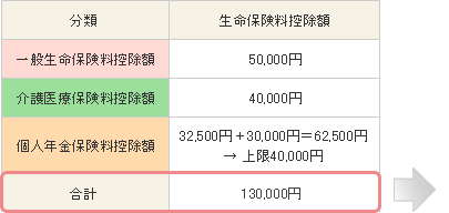 生命保険料控除額