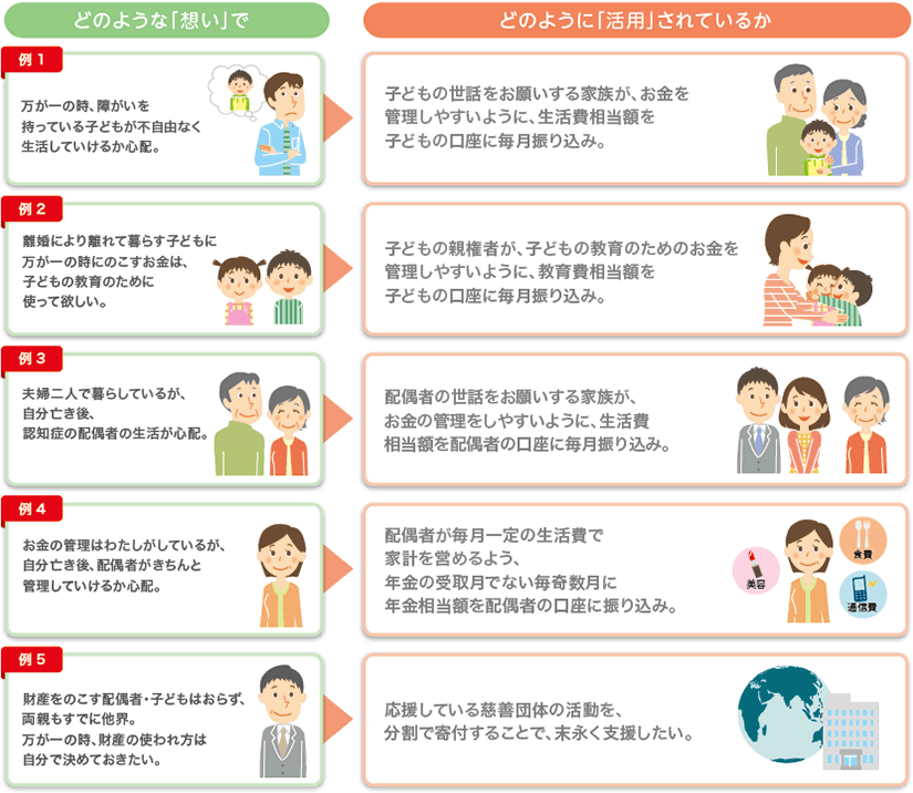 生命保険信託「想いの定期便」｜第一生命からのお知らせ｜第一生命保険 ...