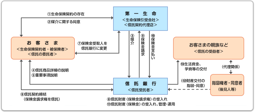 仕組図