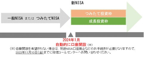 よくあるご質問（NISA関連のご質問図1）