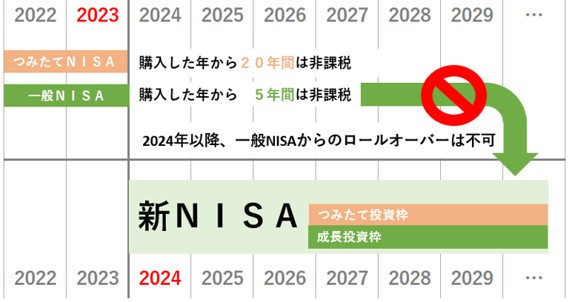 よくあるご質問（NISA関連のご質問図2）