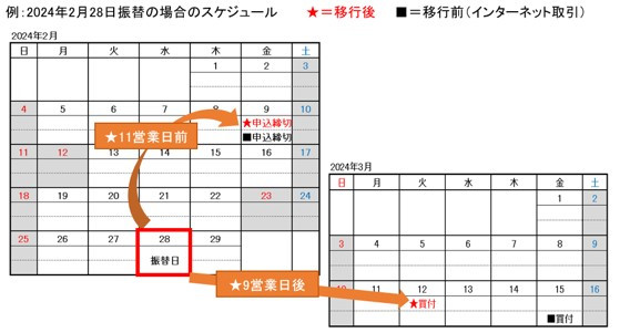 よくあるご質問（NISA関連のご質問図4）